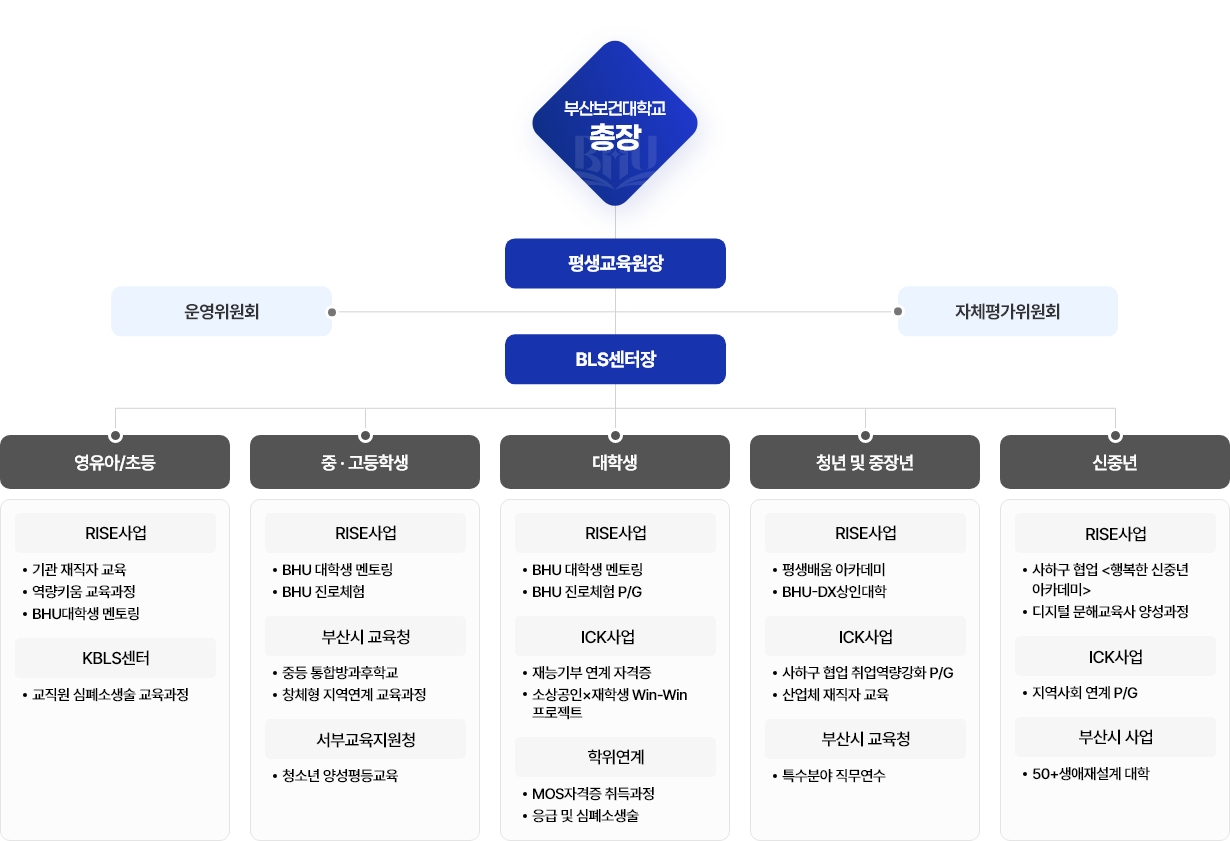 평생교육원 조직도