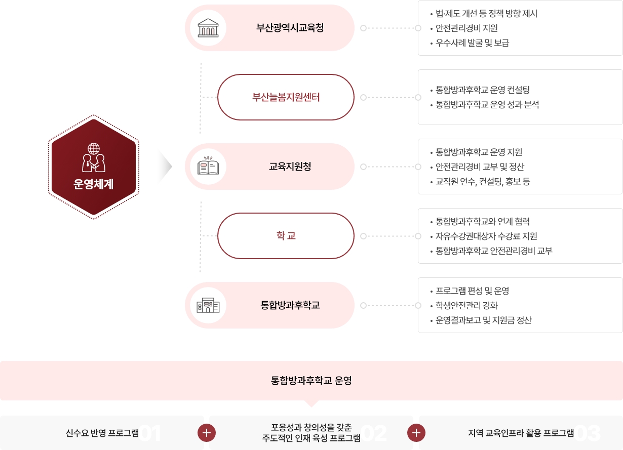 운영체계